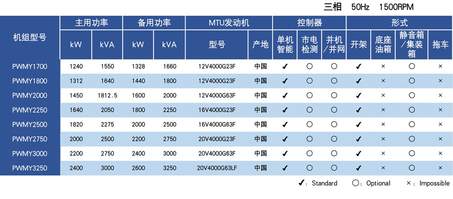 太阳GG(中国)官网登录地点